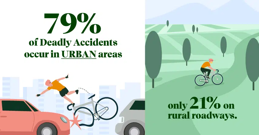 El 79% de los accidentes mortales se producen en zonas URBANAS