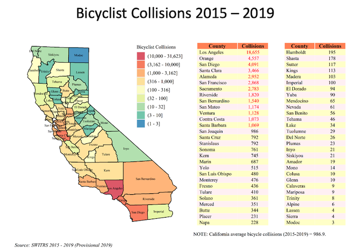 Los Angeles California Estadísticas de accidentes de bicicleta