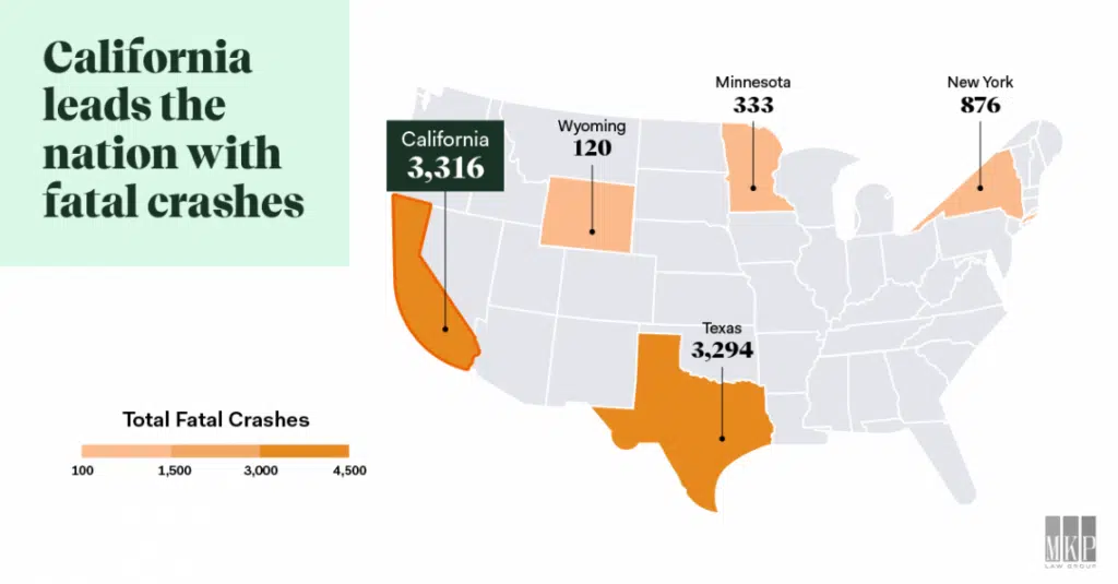 infografía sobre accidentes mortales en california