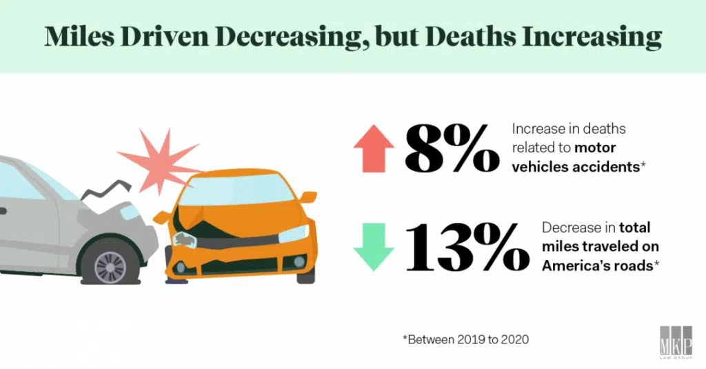 aumento de las muertes por kilómetros recorridos infografía